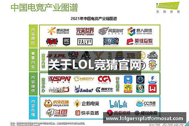 关于LOL竞猜官网